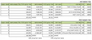 טבלת השוואת מכרזים חריש