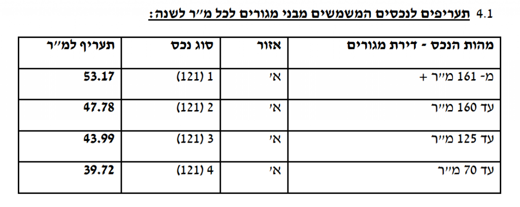 תעריפי ארנונה בחדרה