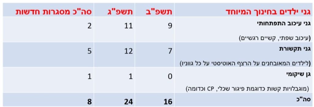 חינוך מיוחד