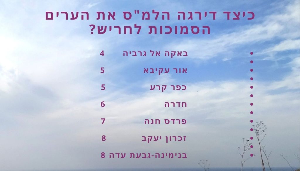 דירוג למ"ס הלשכה המרכזית לסטטיסטיקה