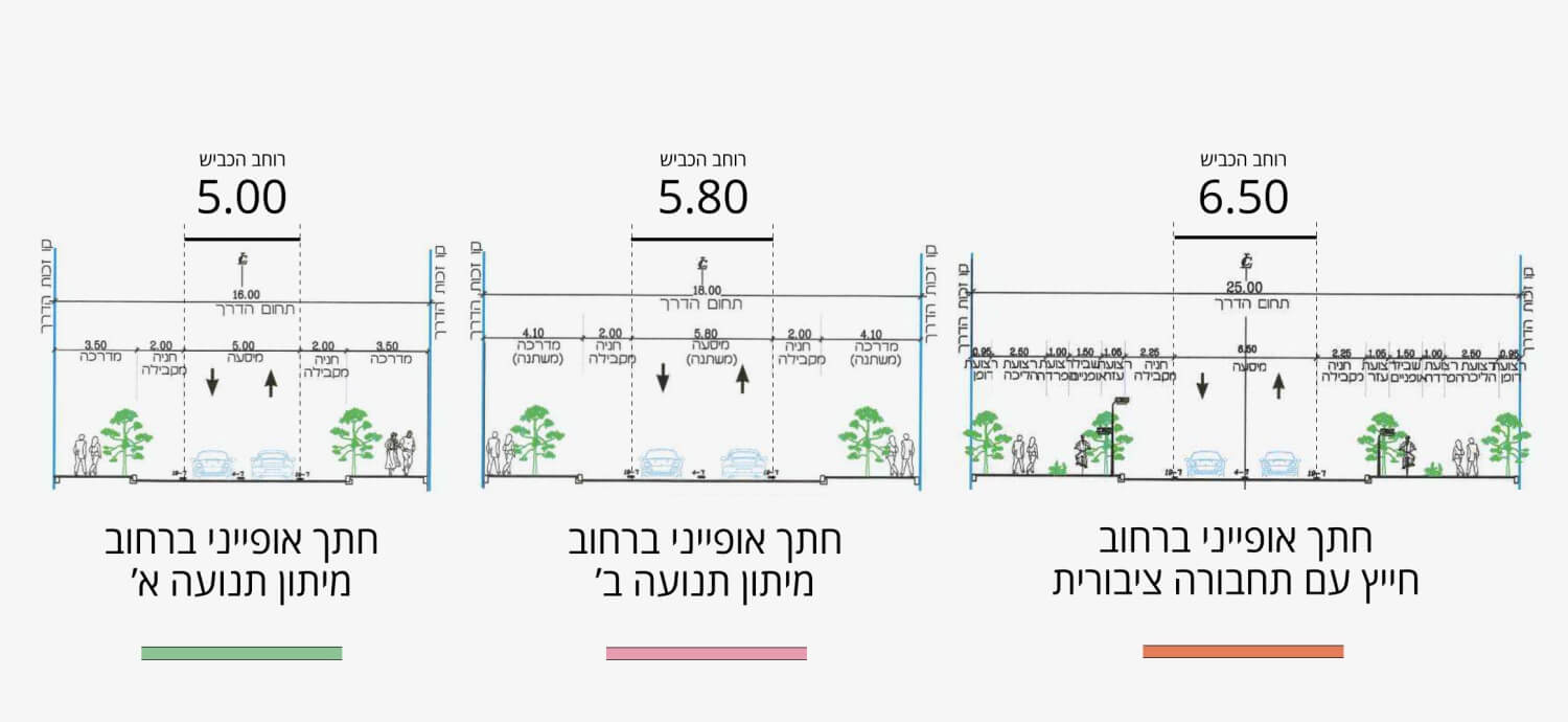 חתכי רחוב מיתון תנועה