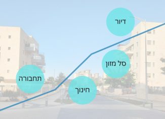 יוקר המחיה בחריש 2022