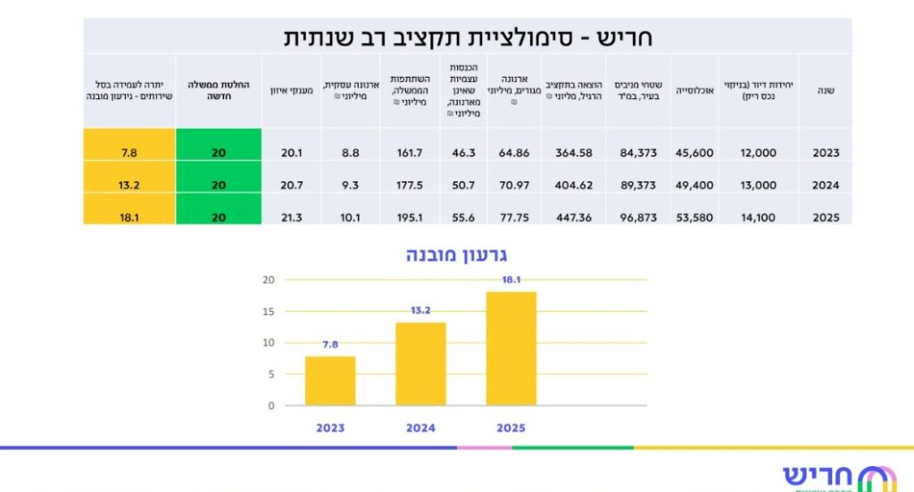 גירעון מובנה בחריש מחצבת ורד