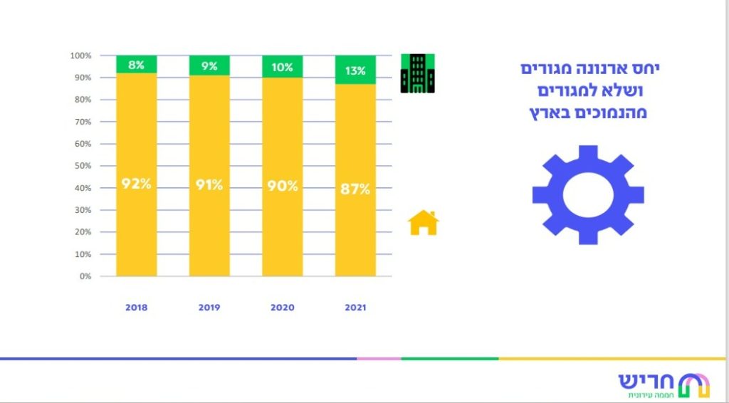 מחצבת ורד הכנסות מארנונה עסקית 