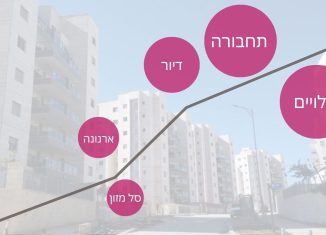 יוקר המחיה