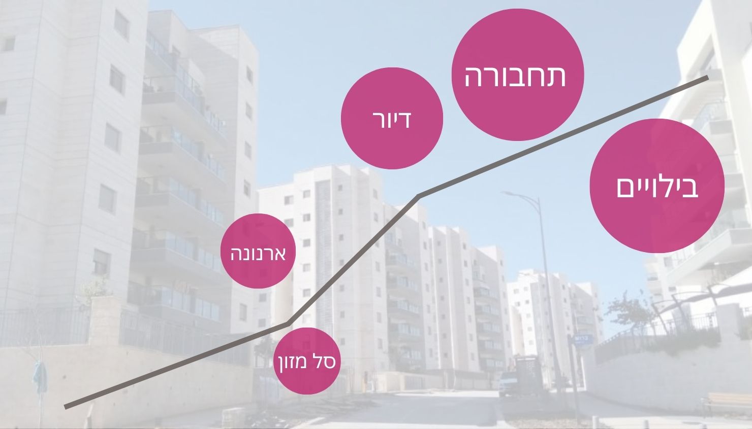 יוקר המחיה