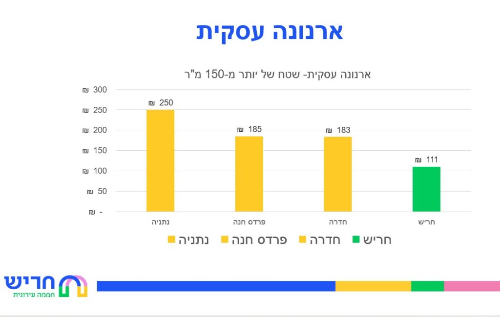 כנס יזמים מכרז מעו"ף ארנונה עסקית