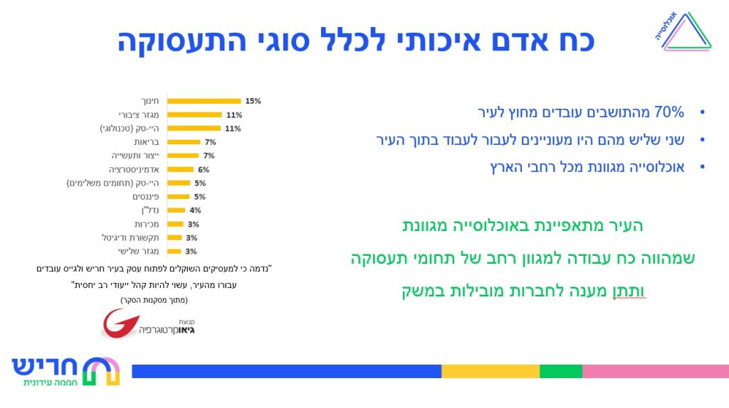 כנס יזמים מכרז מעו"ף כוח אדם אוכלוסייה