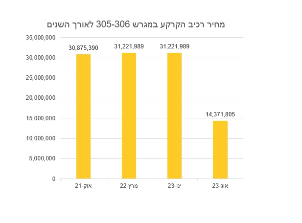 כנס יזמים מכרז מעו"ף 2023