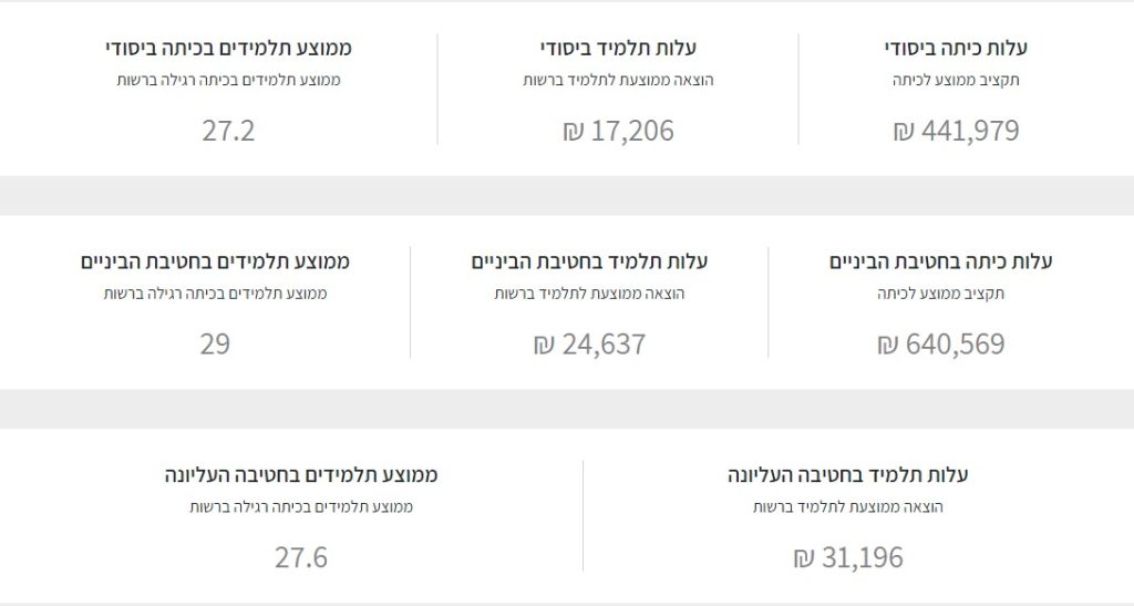 שקיפות בחינוך חינוך תשפ"ב