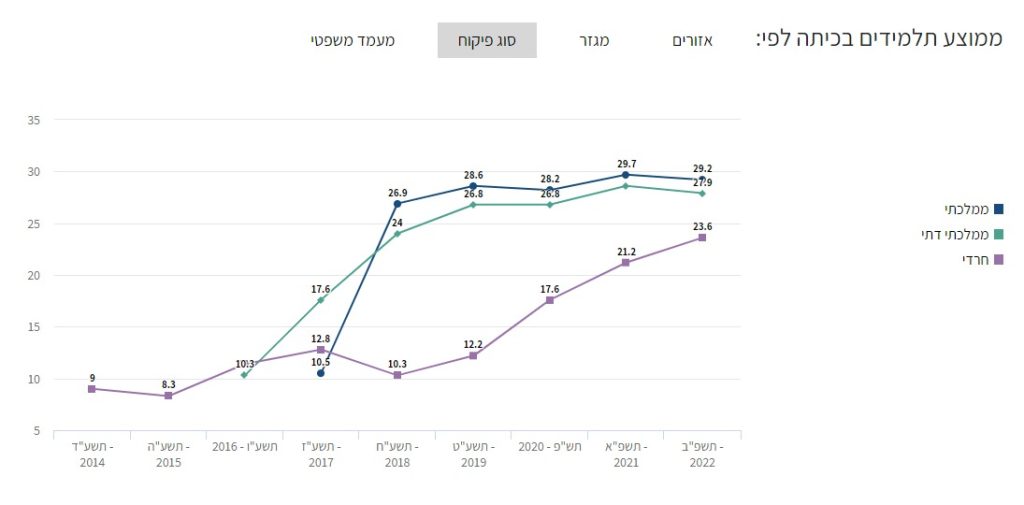 שקיפות בחינוך חינוך תשפ"ב