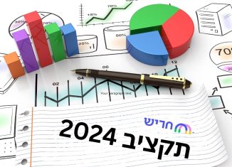 תקציב