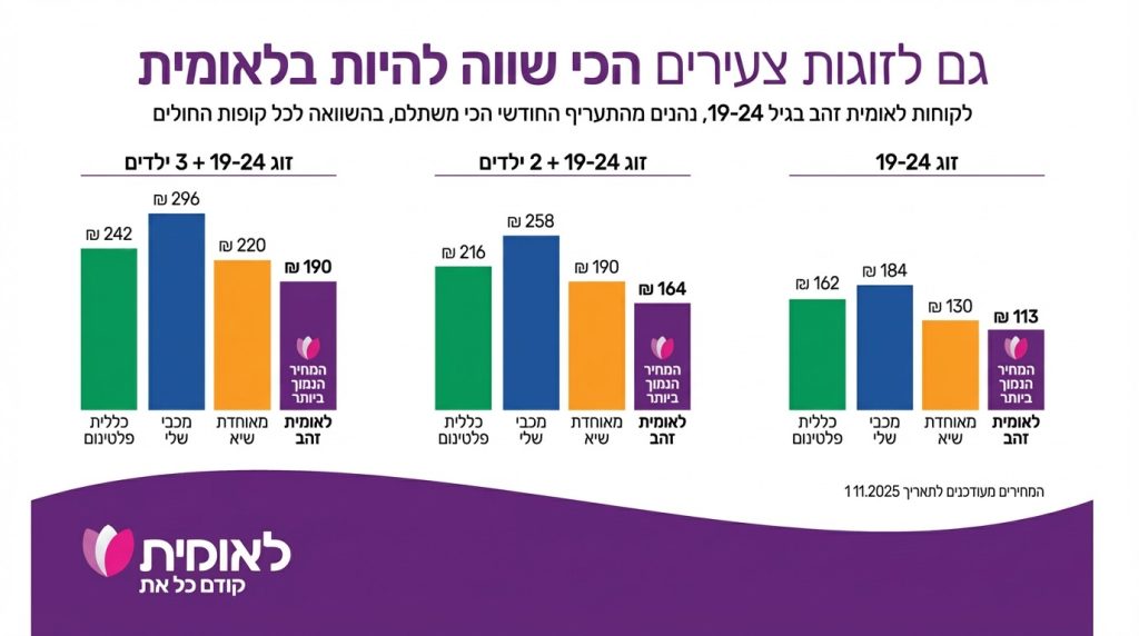 קופת חולים לאומית