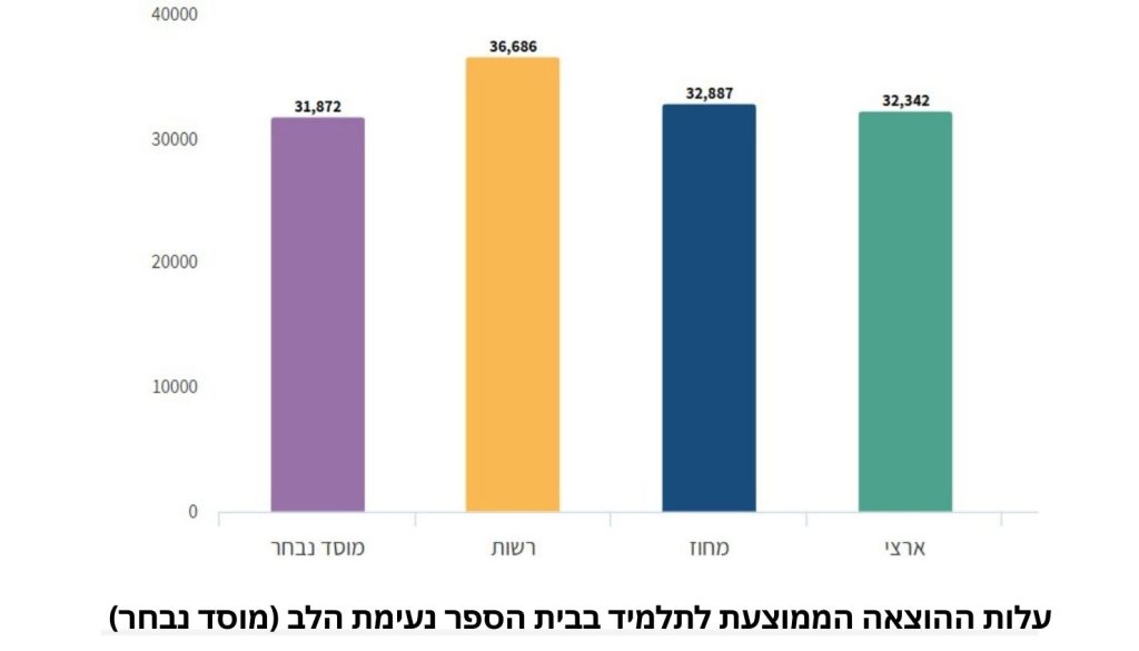 נעימת הלב חריש