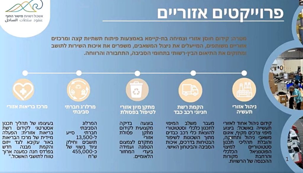 אשכול מישור החוף