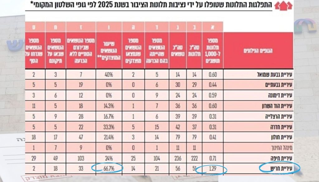 דוח תלונות נציב הציבור 2025
